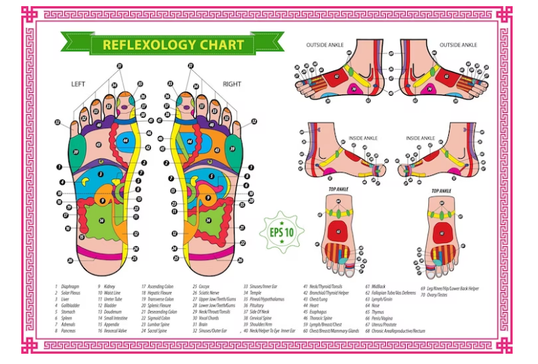 Reflexology